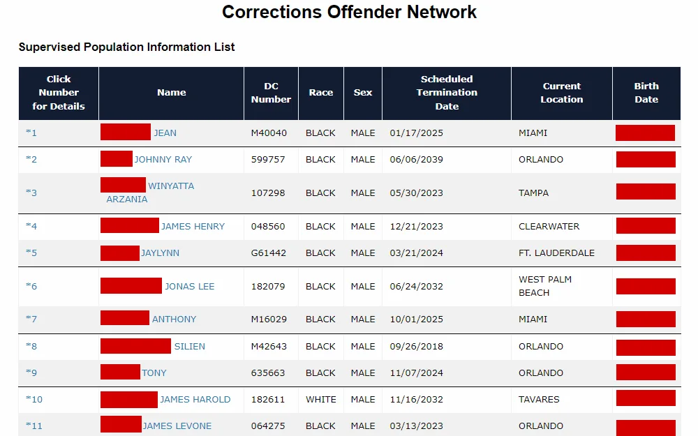 A screenshot of the Corrections Offender Network with its sample supervised population information list showing the offenders' name, DC number, race, sex, scheduled termination date, current location, birth date, and a linked number for each offender that leads to more details about them.